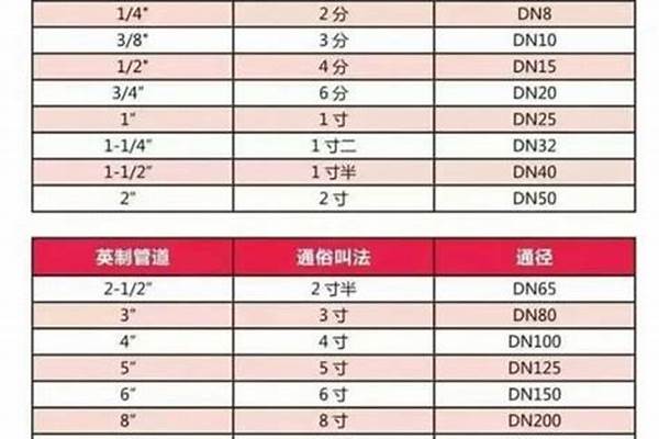 80焊管?chē)?guó)標(biāo)厚度_80焊管?chē)?guó)標(biāo)厚度是多少