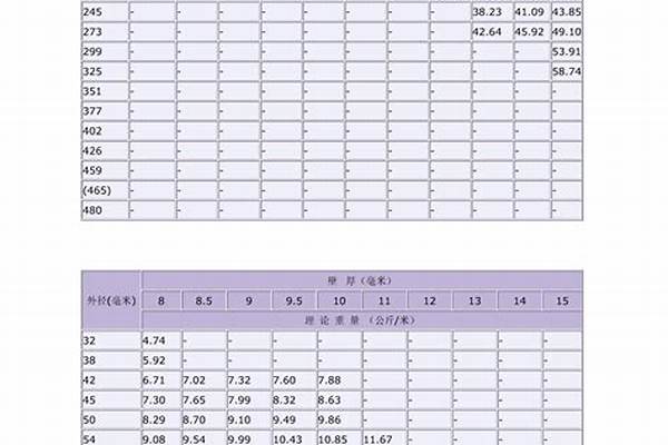 50無縫鋼管價格表_50無縫鋼管價格表大全