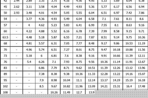 32無縫鋼管的內(nèi)徑_32無縫鋼管內(nèi)徑是多少