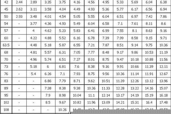 304無縫管的規(guī)格與型號_304無縫管的規(guī)格與型號表