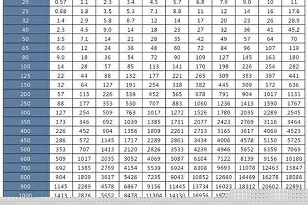 300鍍鋅鋼管厚度國家標(biāo)準(zhǔn)_300鍍鋅鋼管國標(biāo)厚度是多少