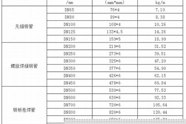 20g鋼管密度_20號(hào)鋼管密度