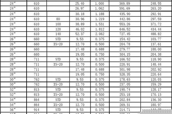 鍍鋅鋼管尺寸偏差國家標準_鍍鋅鋼管尺寸偏差國家標準是多少