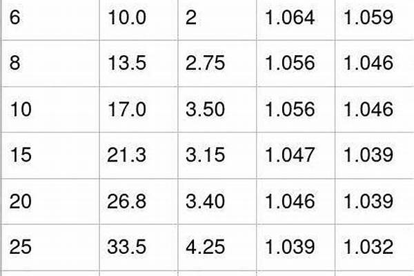 鍍鋅鋼管100理論重量_鍍鋅鋼管100理論重量表