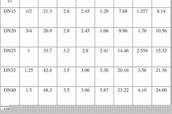 鍍鋅鋼方管理論重量計(jì)算公式_鍍鋅方管理論重量計(jì)算公式出自哪里