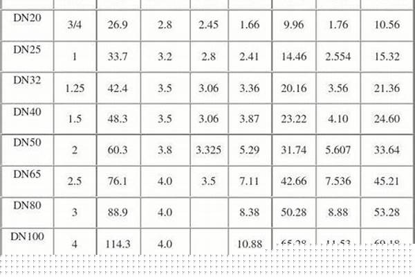鍍鋅方鋼管重量計算公式_鍍鋅方鋼管重量計算公式表格