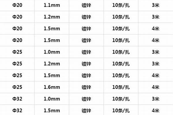 鍍鋅方管規(guī)格型號尺寸重量_鍍鋅方管規(guī)格型號尺寸重量表