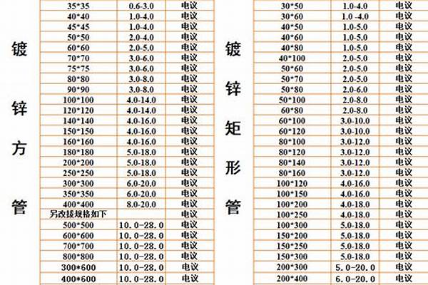 鍍鋅方矩管規(guī)格表大全_鍍鋅方矩管規(guī)格表大全 常見