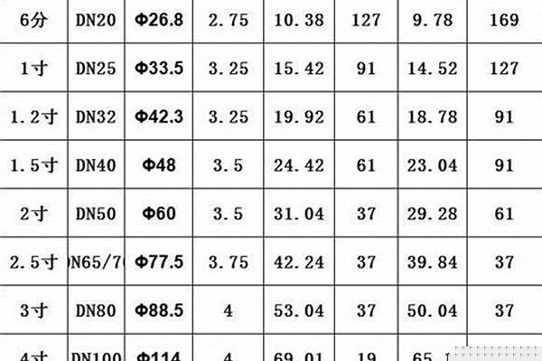 襯塑鍍鋅鋼管國標(biāo)厚度_襯塑鍍鋅鋼管國標(biāo)厚度對照表