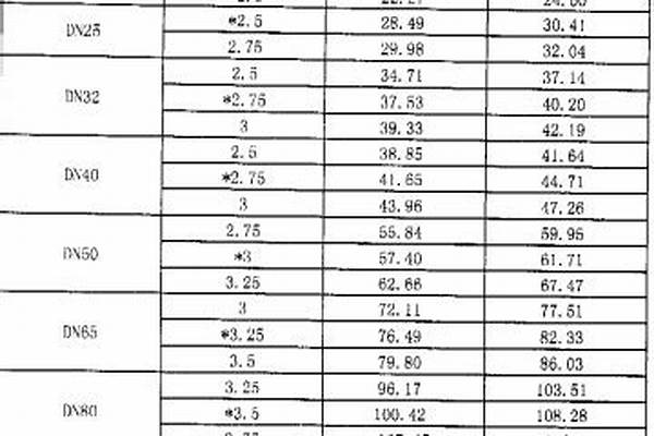 襯塑管國(guó)標(biāo)厚度標(biāo)準(zhǔn)_襯塑管國(guó)標(biāo)厚度標(biāo)準(zhǔn)是多少