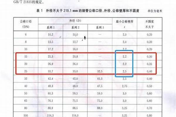 穿線sc鋼管的壁厚國家標(biāo)準(zhǔn)_sc穿線鋼管壁厚規(guī)范標(biāo)準(zhǔn)