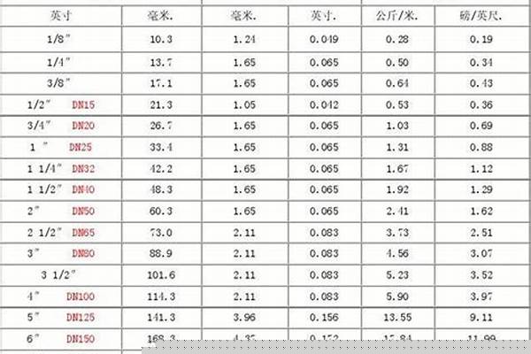 熱軋鋼管直徑_熱軋鋼管直徑多少