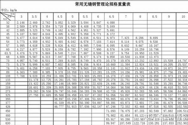 熱軋無(wú)縫鋼管尺寸規(guī)格標(biāo)準(zhǔn)_熱軋無(wú)縫鋼管尺寸規(guī)格標(biāo)準(zhǔn)表