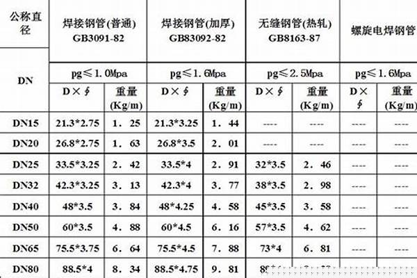 直縫管執(zhí)行標(biāo)準(zhǔn)_直縫管執(zhí)行標(biāo)準(zhǔn)最新