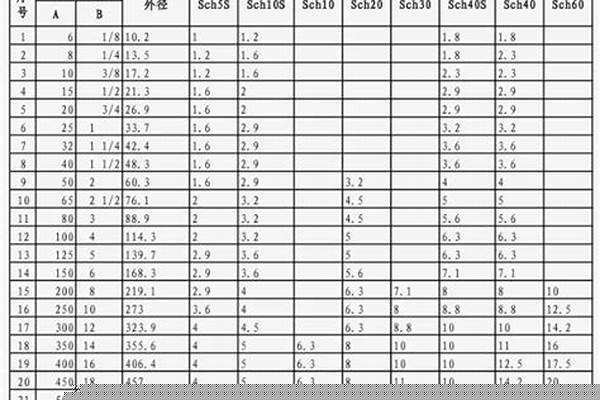 架子管壁厚規(guī)格對(duì)照表_架子管壁厚規(guī)格對(duì)照表圖片