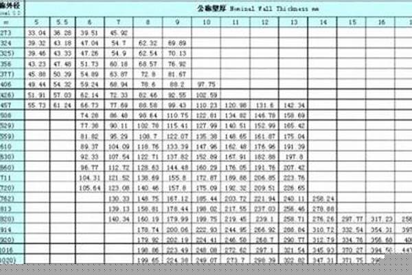架子管厚度標準_架子管厚度標準規(guī)范