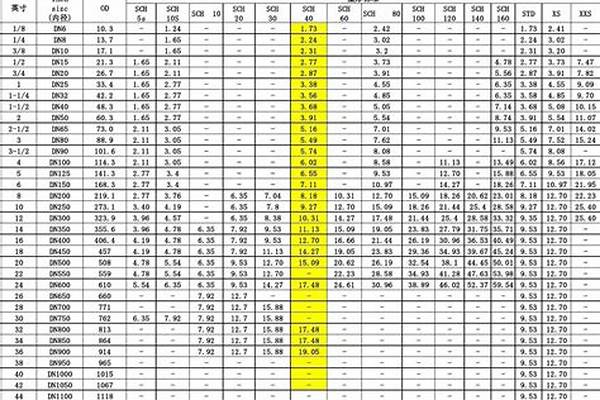 無(wú)縫鋼管標(biāo)準(zhǔn)等級(jí)_無(wú)縫鋼管標(biāo)準(zhǔn)等級(jí)是多少