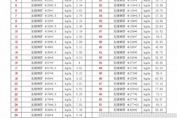 無縫鋼管尺寸重量_無縫鋼管尺寸重量規(guī)格表