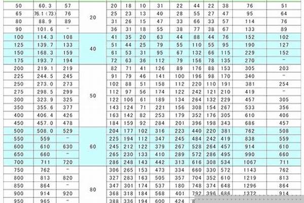 彎管國家標(biāo)準_國標(biāo)彎管的國家標(biāo)準