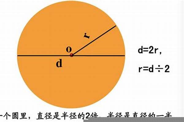 圓管面積計(jì)算公式_圓管面積計(jì)算公式舉例