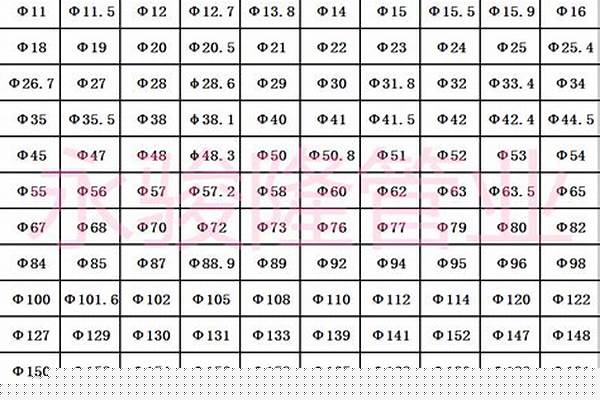 圓管材料規(guī)格_圓管材料規(guī)格ID100×OD30