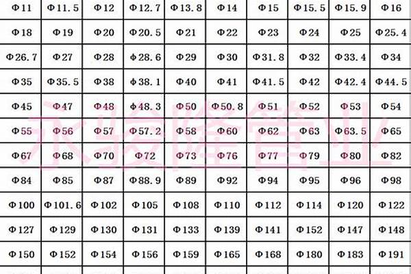 圓管型號大全以及規(guī)格_圓管型號大全以及規(guī)格表