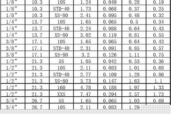 厚壁無縫管的規(guī)格與型號_厚壁無縫管的規(guī)格與型號對照表