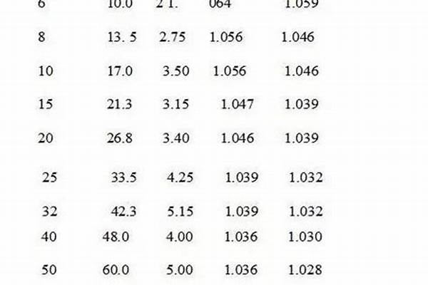 加厚鍍鋅管國標(biāo)厚度_加厚鍍鋅管國標(biāo)厚度偏差