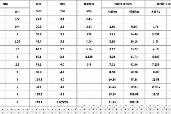 加厚焊接鋼管壁厚_加厚焊接鋼管壁厚規(guī)格表