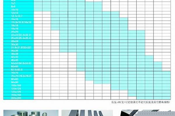 加厚方鋼管規(guī)格以及價(jià)格_加厚方鋼管規(guī)格以及價(jià)格圖片