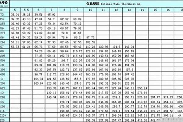 今日方鋼管規(guī)格以及價格_今日方鋼管規(guī)格以及價格查詢