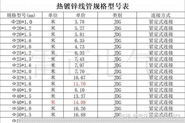 一寸鍍鋅管規(guī)格_一寸鍍鋅管規(guī)格表