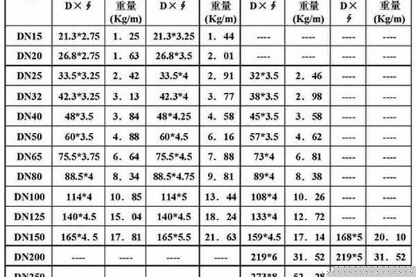 焊管的常用規(guī)格/a_常用焊管規(guī)格表