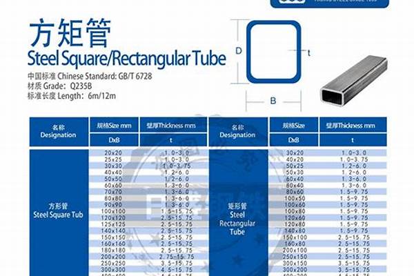 方管多少錢一公斤/a_不銹鋼方管多少錢一公斤