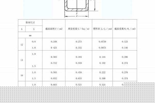 方鋼管國家標準/a_方鋼管國家標準對厚度有要求嗎