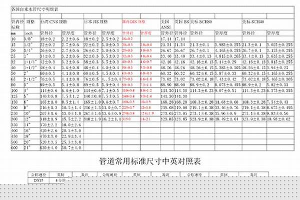 鋼襯塑管道國家標(biāo)準(zhǔn)/a_鋼襯塑管道國家標(biāo)準(zhǔn)