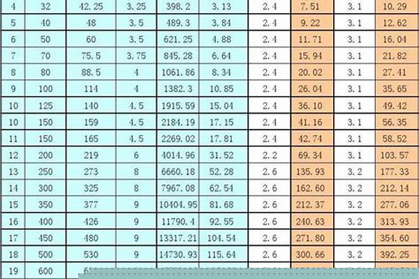 鋼管鍍鋅價(jià)格/a_鋼管鍍鋅價(jià)格