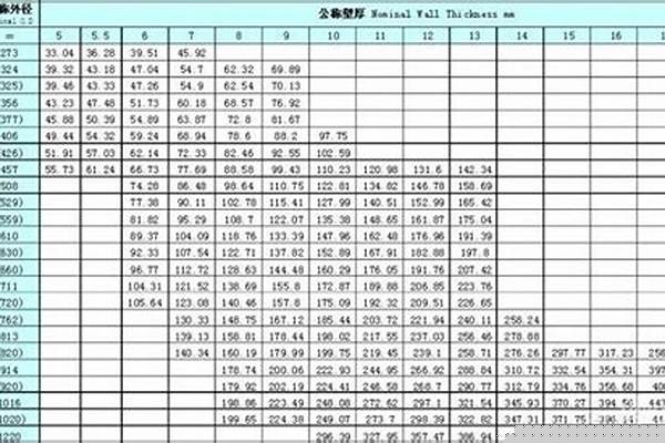 鋼管規(guī)格重量/a_鋼管規(guī)格重量表
