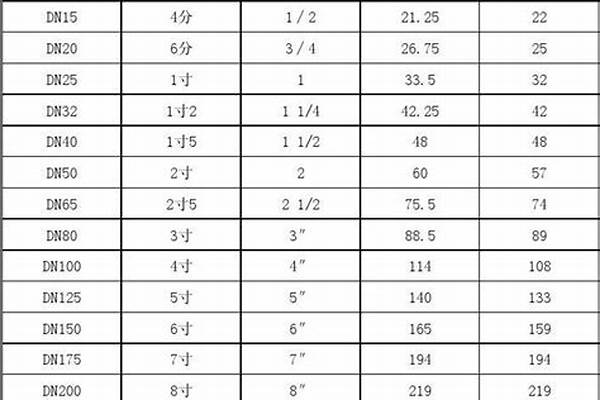 鋼管規(guī)格型號尺寸/a_鋼管規(guī)格型號尺寸如何表達