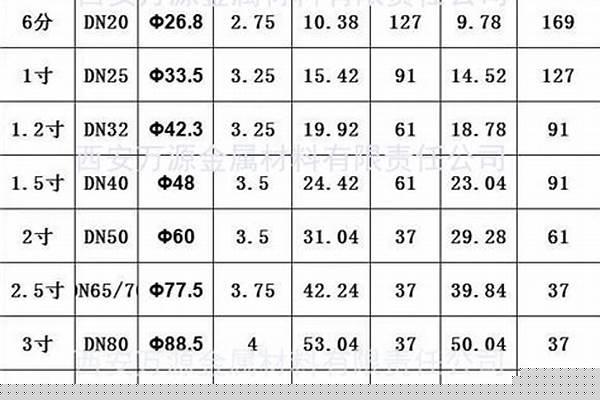 鋼管規(guī)格型號(hào)及尺寸/a_鋼管規(guī)格型號(hào)及尺寸
