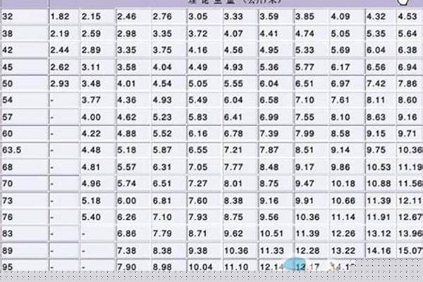 鋼管規(guī)格價(jià)格/a_鋼管規(guī)格價(jià)格