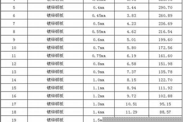 鋼管的重量計(jì)算方法/a_鋼管的重量計(jì)算方法公式