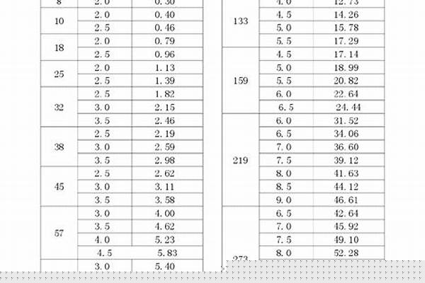 鋼管的質(zhì)量標(biāo)準/a_鋼管的質(zhì)量標(biāo)準技術(shù)要求