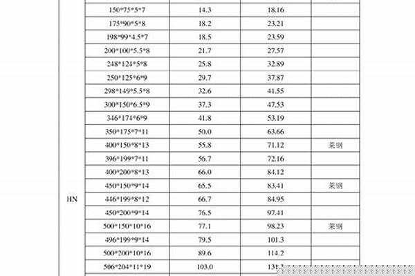 鋼管的規(guī)格與型號/a_鋼管的規(guī)格與型號表