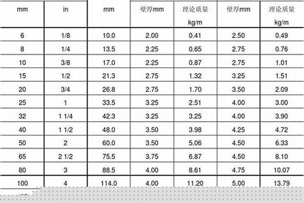 鋼管的直徑和重量/a_鋼管的直徑和重量