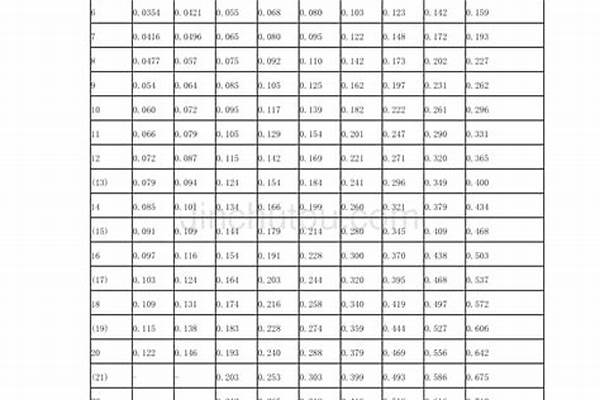 鋼管算理論重量/a_鋼管的理論重量計(jì)算