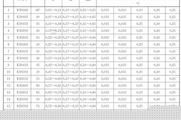 結(jié)構(gòu)鋼管牌號/a_鋼管的牌號
