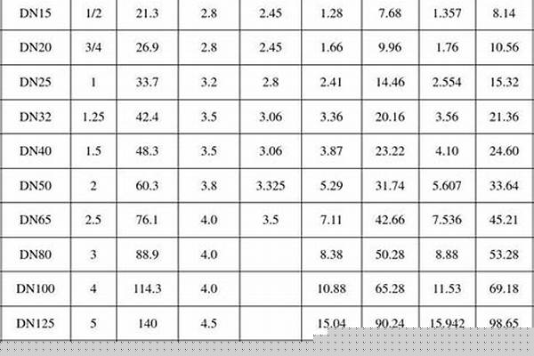 鋼管的標準/a_鋼管的標準直徑及壁厚
