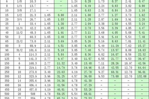 鋼管的體積計算公式/a_鋼管的體積計算公式