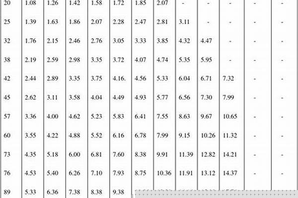 鋼管標準規(guī)格型號/a_鋼管標準規(guī)格型號